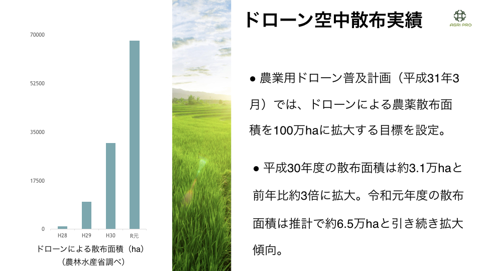 ドローンの農薬散布