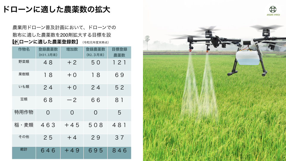 ドローンの農薬散布